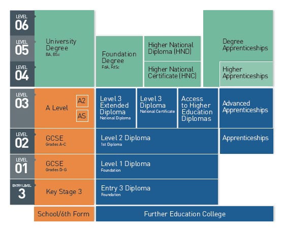 standards-continue-to-rise-in-england-s-schools-gov-uk